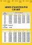 Army Enlisted Pay Scales - Pay Period Calendars