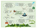 Desarrollo sustentable mapa mental | uDocz