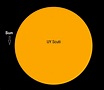 Comparison of the Sun to UY Scuti | Earth Blog