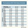 Salary Scale | The Academy Public Charter Schools
