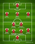 FC Bayern Munich 2023-2024【Squad & Players・Formation】