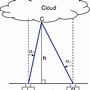 System geometry for the measurement of cloud base height through ...