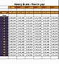 Salary Scale Template Salary Mania - Riset