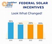 Solar Tax Credit in 2021 | SouthFace Solar & Electric | AZ