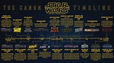 For those who need a Star Wars timeline refresher, Andor takes place 14 ...