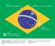 ☑ Significado de la bandera brasileña