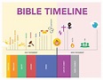 Bible Timeline Printables