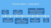 Thomas Mann • Lebenslauf und Werke des Schriftstellers · [mit Video]