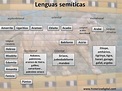 Lenguas semíticas | Histórico Digital