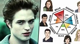 This IDRlabs Twilight character test tells you which character you’re ...
