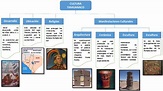 Mapa Conceptual Tiahuanaco