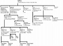 Britain's Royal Family Tree