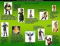Shrek Characters Names