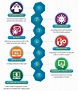 The Cyber Kill Chain explained – along with some 2020 examples ...