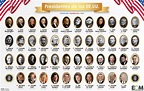 El listado de todos los presidentes de la historia de Estados Unidos ...