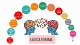 LOGICA FORMAL by Virginia Maria López Muralles on Prezi