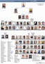 Mafia Family Leadership Charts | About The Mafia | Mafia families ...
