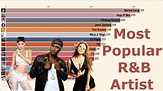 Most Popular R&B Artists - YouTube