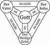 Die Dreieinigkeit (Trinität) - Biblische Offenbarung und Wahrheit ...