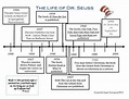 Timeline of Dr. Seuss