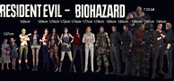 Resident Evil Character Chart #2 by AlbertWeskerG on DeviantArt