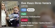 Das Haus ihres Vaters (film, 2010) - FilmVandaag.nl