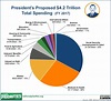 United States Federal Budget 2024 - Vanni Jaquelin