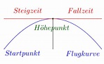 Senkrechter Wurf - Kombination von Bewegungen einfach erklärt | LAKschool