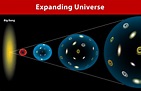 How does the Universe expand? - Space Science for Kids