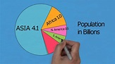 Area and Population of Continents - YouTube