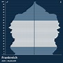 Bevölkerungspyramide von Frankreich im Jahr 2023 - Bevölkerungspyramiden