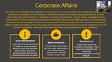 Corporate Affairs (Part 1) - YouTube