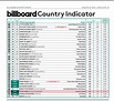 Debut on the Billboard Country chart on August 22, 2016 | Lauren Lizabeth