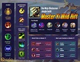 Master Yi Wild Rift Build with Highest Winrate - Guide Runes, Items ...
