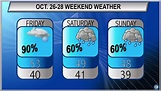 Rainy days ahead: Northeast Ohio weekend weather forecast - cleveland.com
