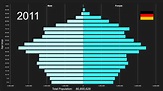 Germany Population Pyramid 1950-2100 - YouTube