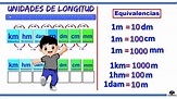 Unidades de longitud: metro, centímetro y milímetro - 4to de primaria ...