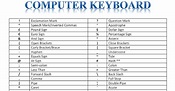 Download User Manual: computer keyboard symbols