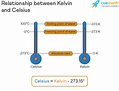 Kelvin to Celsius - Formula, Convert Kelvin to Celsius | K to C