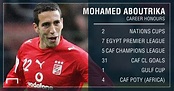 Mohamed Aboutrika: African Legend of the Week - Goal