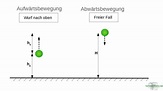 Senkrechter Wurf nach oben einfach 1a [Mit Video + Beispiel]