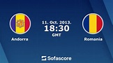 Andorra vs Romania live score, H2H and lineups | SofaScore