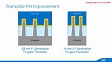 Intel’s 14nm Technology in Detail