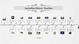 Australian History Timeline