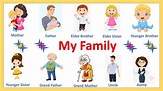 Learn My Family Members in English for kids and children | Happy ...