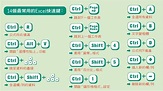 一張圖睇晒14個Excel 快捷鍵 - 香港經濟日報 - TOPick - 文章 - 職場 - D160113