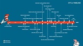 Dr. Seuss Timeline - Project management tips and tricks