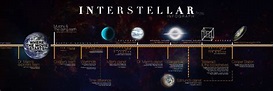 Interstellar Infographic Timeline