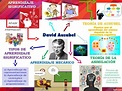 La Teoría del Aprendizaje de David Ausubel y el Aprendizaje Significativo