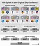 UEFA Champions League / - Finale - Spiele & Ergebnisse - Fussballdaten
